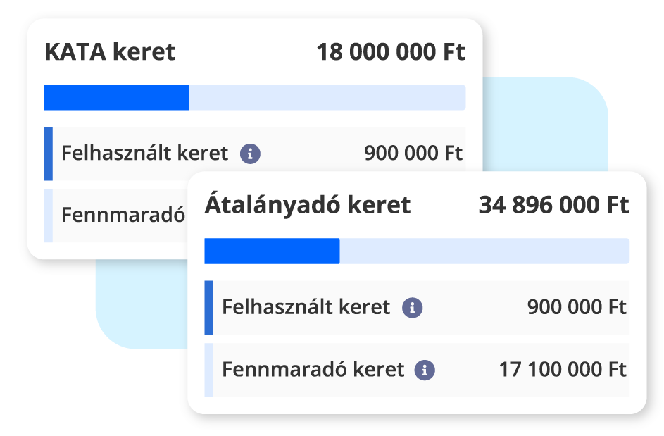 átalányadó keretfigyelő